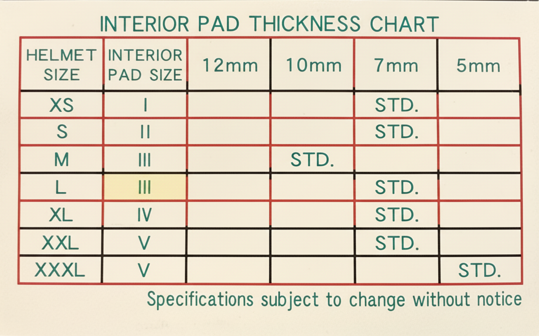 Arai RX-7V (EVO) Interior Replacement Liner I