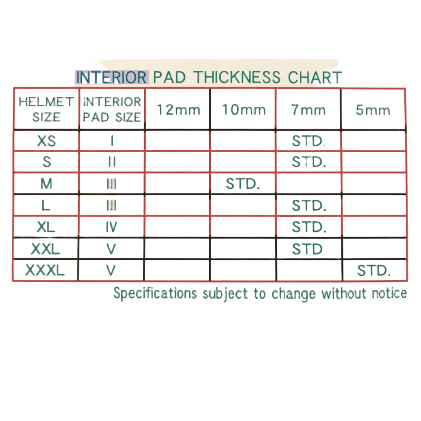Arai RX-7V (EVO) Interior Replacement Liner III